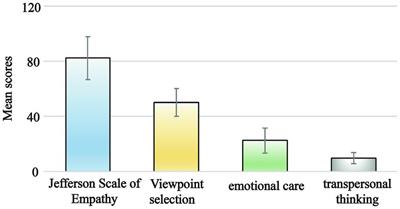A study of latent profile analysis of empathic competence and factors influencing it in nursing interns: a multicenter cross-sectional study